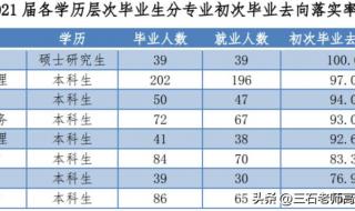 上海海关大学提前批都怎么考 上海海关学院提前批