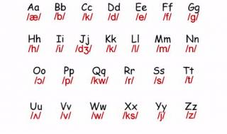 英语字母发音规律表格 英语字母发音表