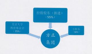 方方正正是成语吗 方正县正大广告