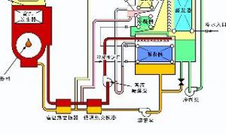 吸收式制冷的原理 吸收式制冷机组