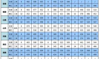 云南农业大学2018年体育学院各专业录取分数线是多少 云南农业大学分数线