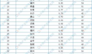 2021韩国票房排行 票房排行榜实时2021