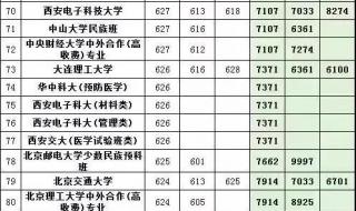 湖北高考志愿填报步骤 湖北省填报志愿