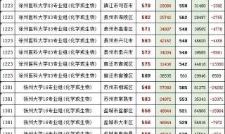 江苏师范大学是几本 江苏师范大学分数线