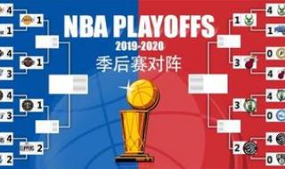 NBA季后赛对阵的规律 nba季后赛对阵图