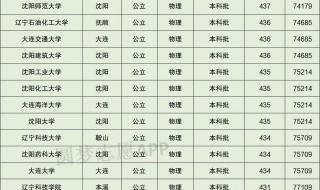 西亚斯大专2023录取分数线是多少