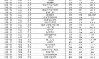 2023年上海大学多少分录取 上海东华大学分数线