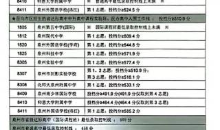 2023福建中考分数线会降低吗 2022年中考分数线下降