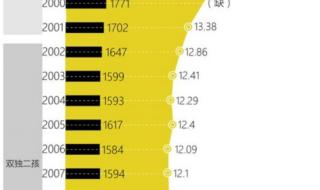 上海2010-2019出生人口 2022出生人口