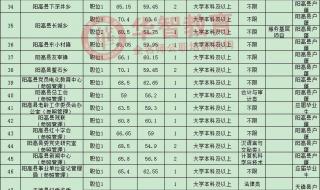 大同大学b类专业及分数 大同大学录取分数线