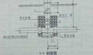 消火栓安装规范标准号 消火栓箱安装图集