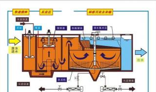 侧向流斜板沉淀池的优点 斜管沉淀池