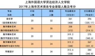 2021上海财经大学录取分数线 上海财大录取分数线