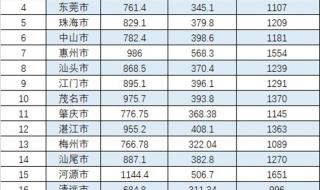 2021年广东省养老金调整方案细则 广东上调基本养老金