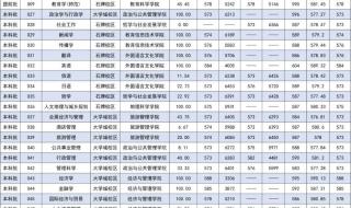 2021年华南师范大学文科分数线 华南师范大学分数线