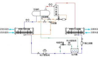 水冷机为什么还要用压机 循环水冷机