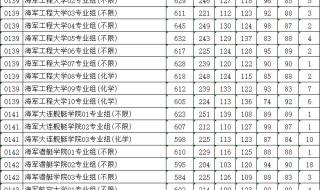 清华大学艺术史分数线多少分 清华美院录取分数线