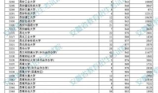 2021年安徽公务员历年分数线 安徽省公务员分数线