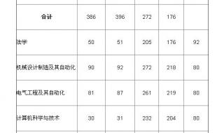 河南大学戏剧学院录取分数线 河南大学录取分数线