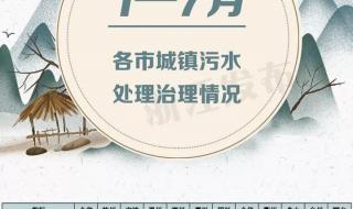 浙江学考成绩短信什么时候发 浙江7月学考成绩查询时间