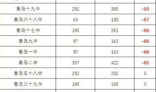 辽宁中考加分项目都有哪些2021 中考改革削减加分项目