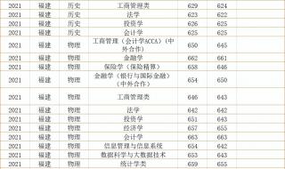 2021财大附中录取分数线 上海财经大学录取分数线