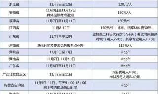 陕西教资报名费用是多少 陕西教师资格证报名时间