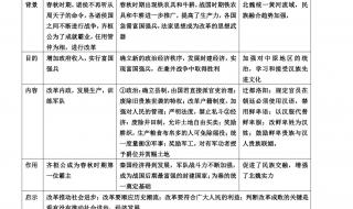 七年级上册历史学不会怎么办 七年级历史上册复习提纲