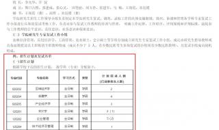 浙江工业大学材料与化工2023年专硕有调剂名额吗 2023年考研调剂最新消息