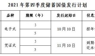 2023年7月国债发行时间和利息多少 2023年3月10号发行国债吗