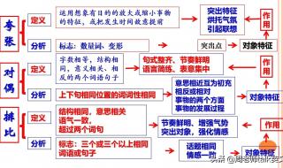 六年级语文阅读题答题技巧 语文阅读题的方法和技巧