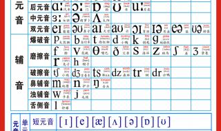 26个英文字母怎样读 英文字母26个发音及读法