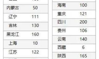 2021江西南昌大学录取分数线是多少 南昌大学分数线