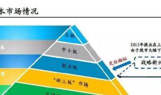 创业板怎么开通 如何开通创业板交易