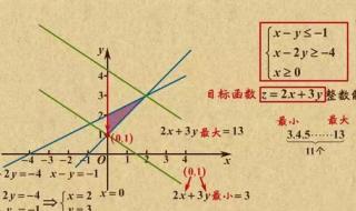 高中数学基本不等式 初一下册数学不等式