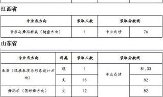 天津师范大学历史学院2019年录取分数线 天津师范大学分数线