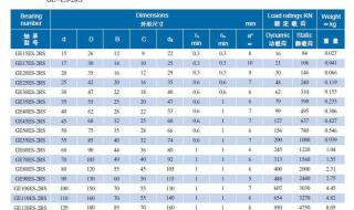 怎么根据轴承大小算出型号 轴承型号尺寸查询