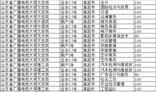 山东2023高考志愿填报流程和步骤 山东高考报志愿流程