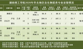 文科550分能上湖南什么大学 湖南理工大学分数线