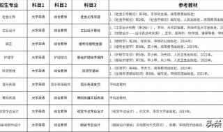 2023年广东专升本各院校分数线 2023专升本最低分数线