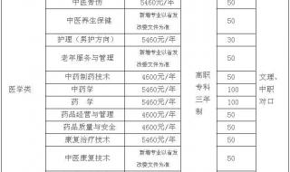 湖南中医药高等专科学校考纲