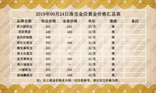 18k金价今天多少一克K 今日黄金多少钱一克