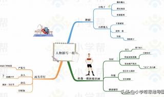 青山处处埋忠骨选自哪篇文章 青山处处埋忠骨课文