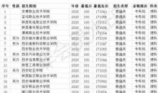 陕西3+2学校排名 陕西省专科学校排名