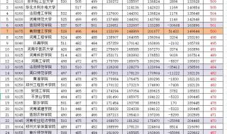 2021理科二本压线生河南有哪些公办二本大学