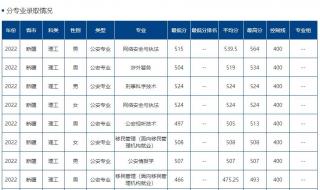 镇江警官学校2021分数线 警校分数线2022年录取线