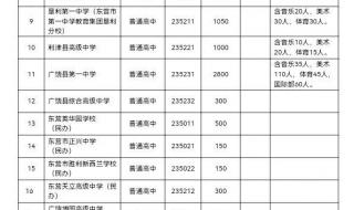 2023年泰州中考各校录取分数 2023年中考分数录取线